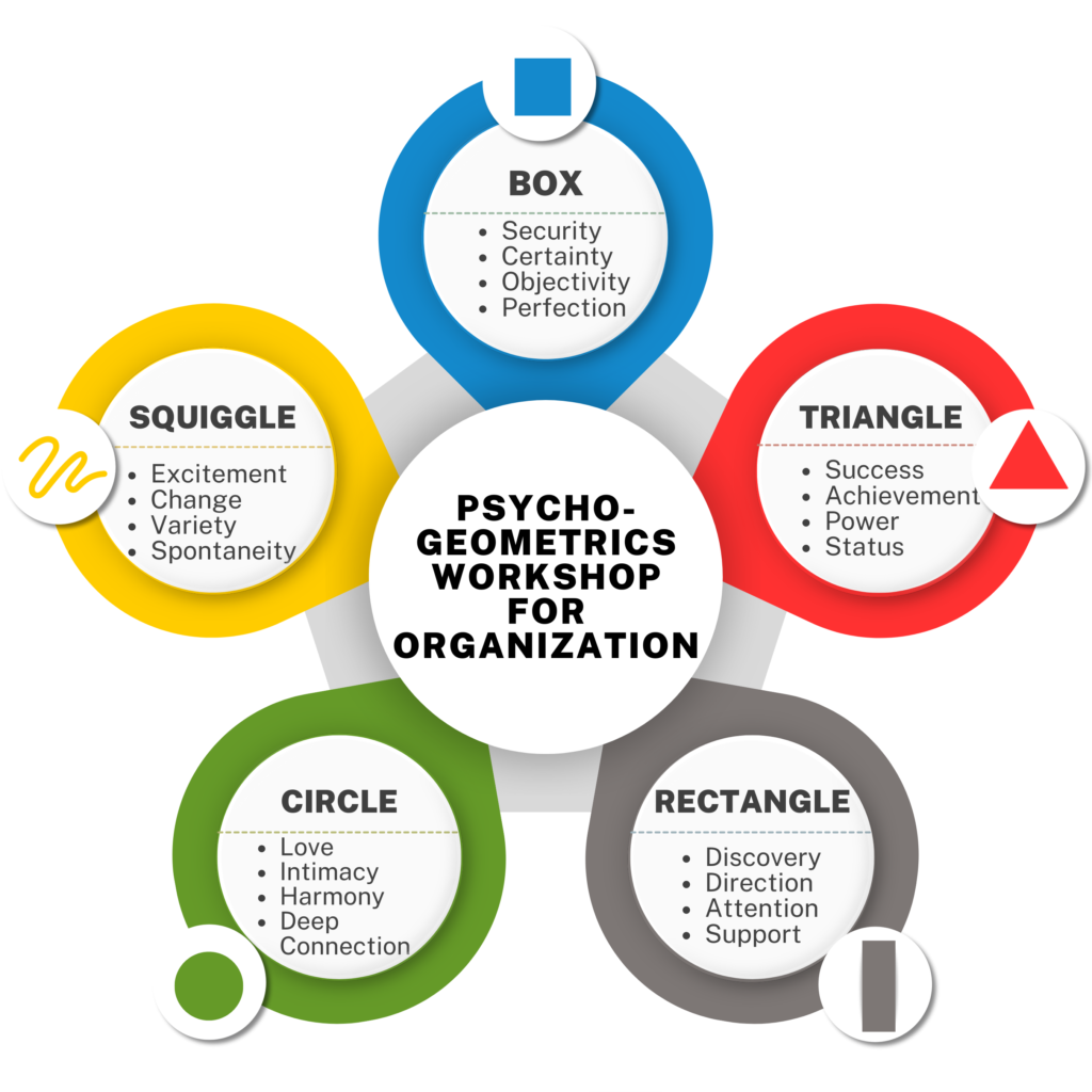 PSYCHO-GEOMETRICS ®️ WORKSHOP FOR ORGANIZATIONS