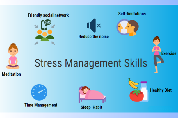 Stress Management – Importance & Five Stress Management Techniques