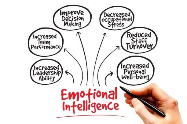 How Heal Your Life Workshops Enhance Emotional Intelligence for Leadership and Teamwork